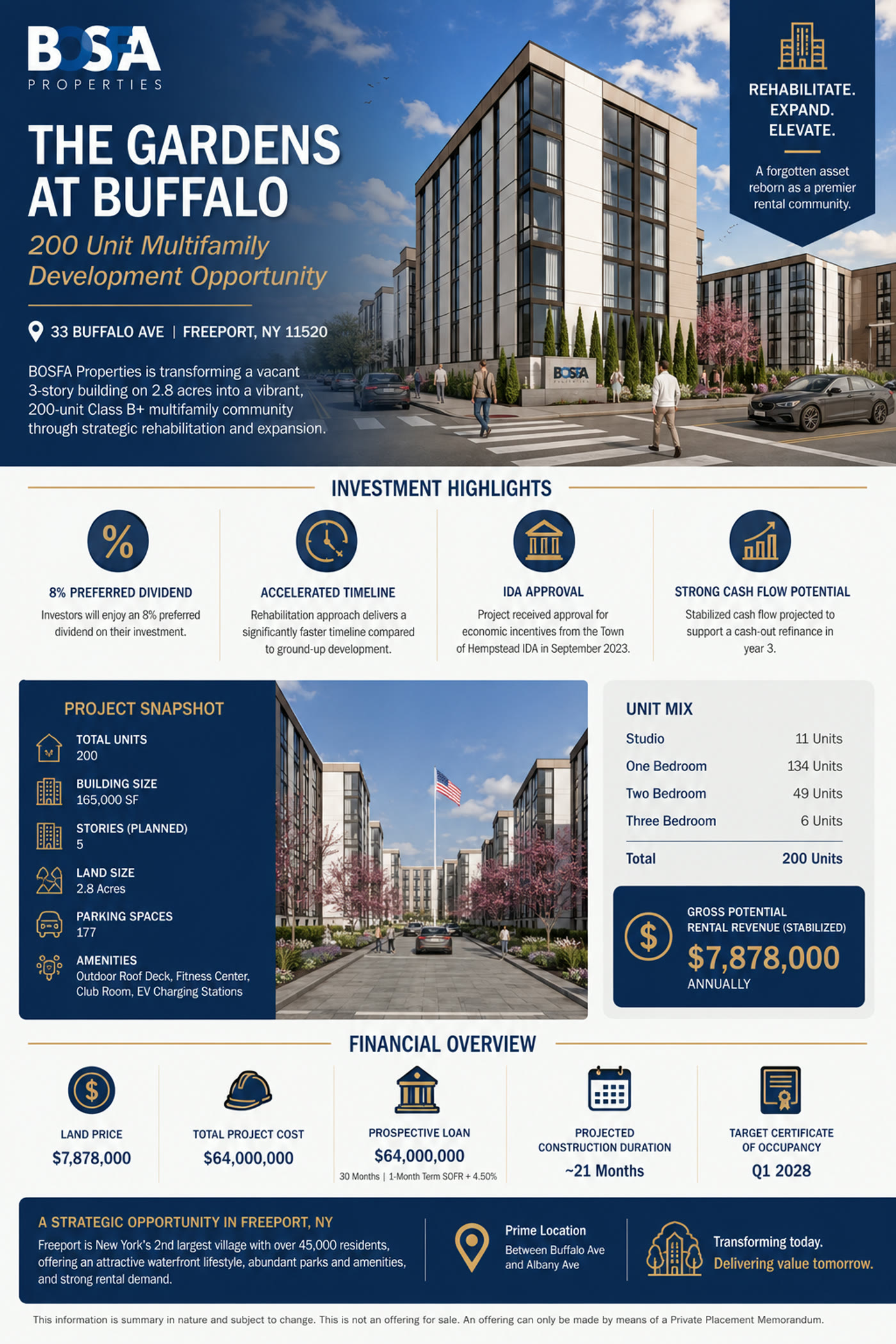 Gardens at Buffalo investment summary